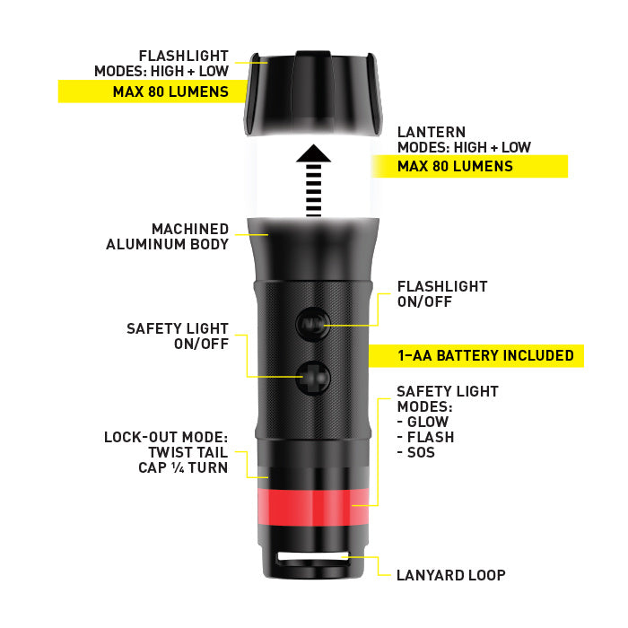 NiteIze Radiant 3-in-1 Mini Flashlight